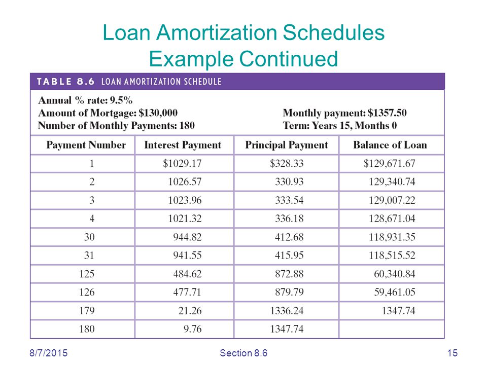 8/7/2015Section Loan Amortization Schedules Example Continued