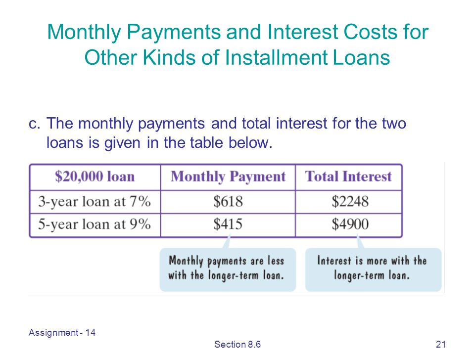 Assignment - 14 Section c.The monthly payments and total interest for the two loans is given in the table below.