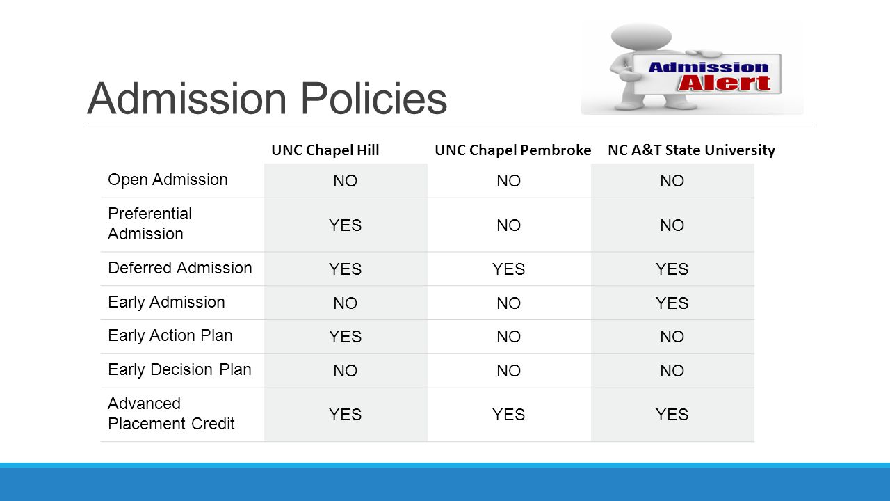 Admission Policies UNC Chapel HillUNC Chapel PembrokeNC A&T State University Open AdmissionNO Preferential Admission YESNO Deferred AdmissionYES Early AdmissionNO YES Early Action PlanYESNO Early Decision PlanNO Advanced Placement Credit YES