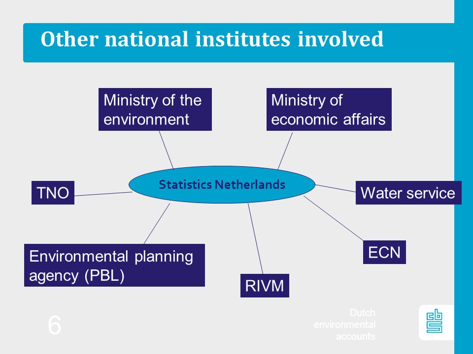 Dutch environmental accounts 6 Other national institutes involved Statistics Netherlands Ministry of the environment Ministry of economic affairs TNO RIVM ECN Water service Environmental planning agency (PBL)