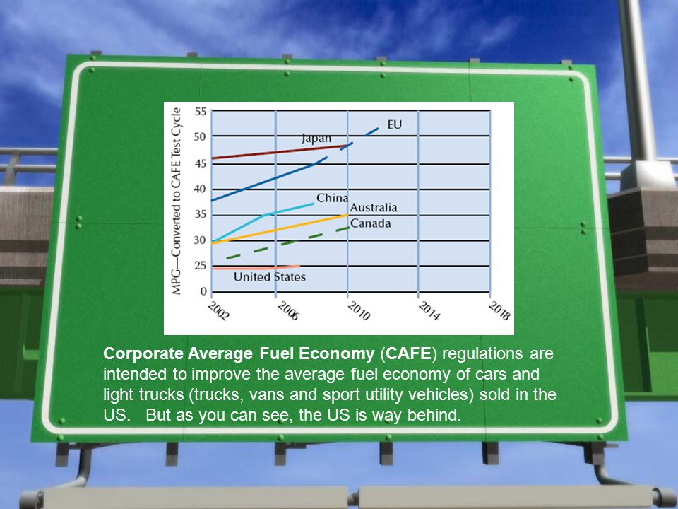 Corporate Average Fuel Economy (CAFE) regulations are intended to improve the average fuel economy of cars and light trucks (trucks, vans and sport utility vehicles) sold in the US.