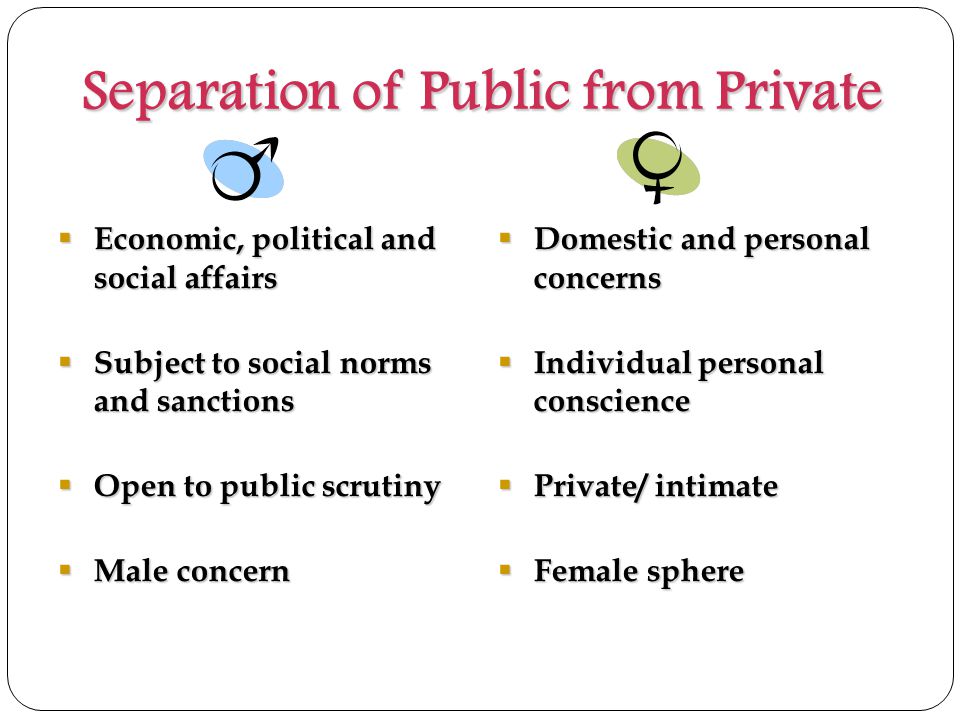 Separation of Public from Private  Economic, political and social affairs  Subject to social norms and sanctions  Open to public scrutiny  Male concern  Domestic and personal concerns  Individual personal conscience  Private/ intimate  Female sphere
