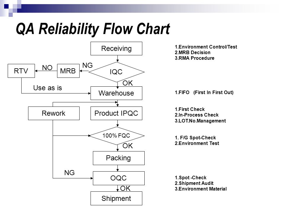 Mrb Process Flow Chart