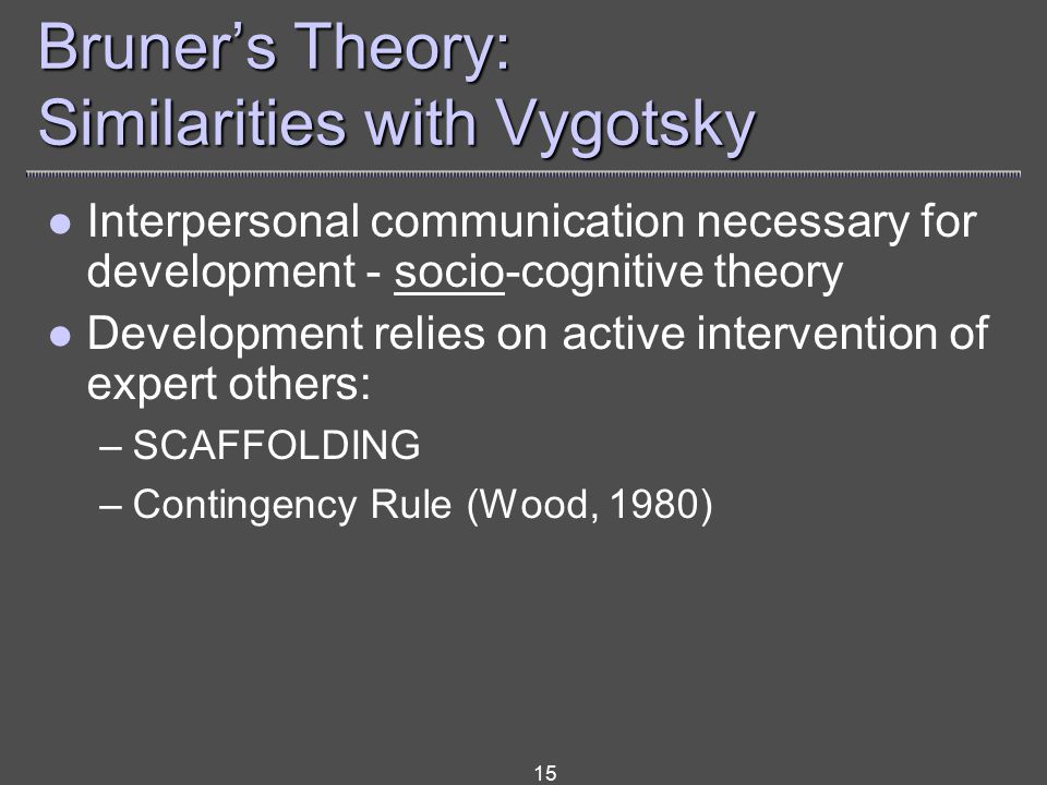 15 Bruner’s Theory: Similarities with Vygotsky Interpersonal communication necessary for development - socio-cognitive theory Development relies on active intervention of expert others: –SCAFFOLDING –Contingency Rule (Wood, 1980)