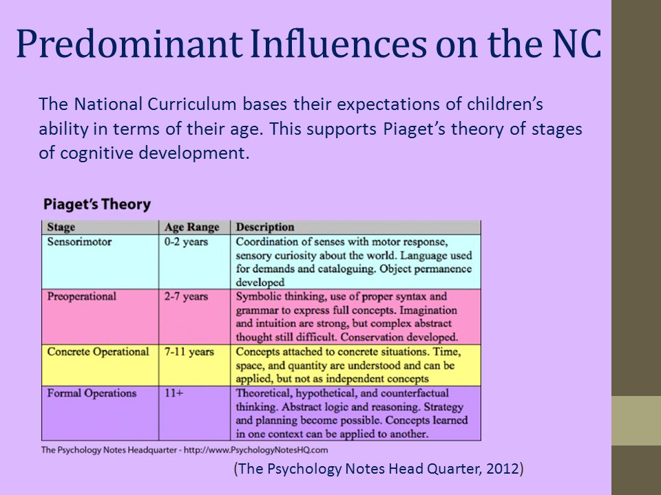 The National Curriculum and The Early Years Foundations Stage By