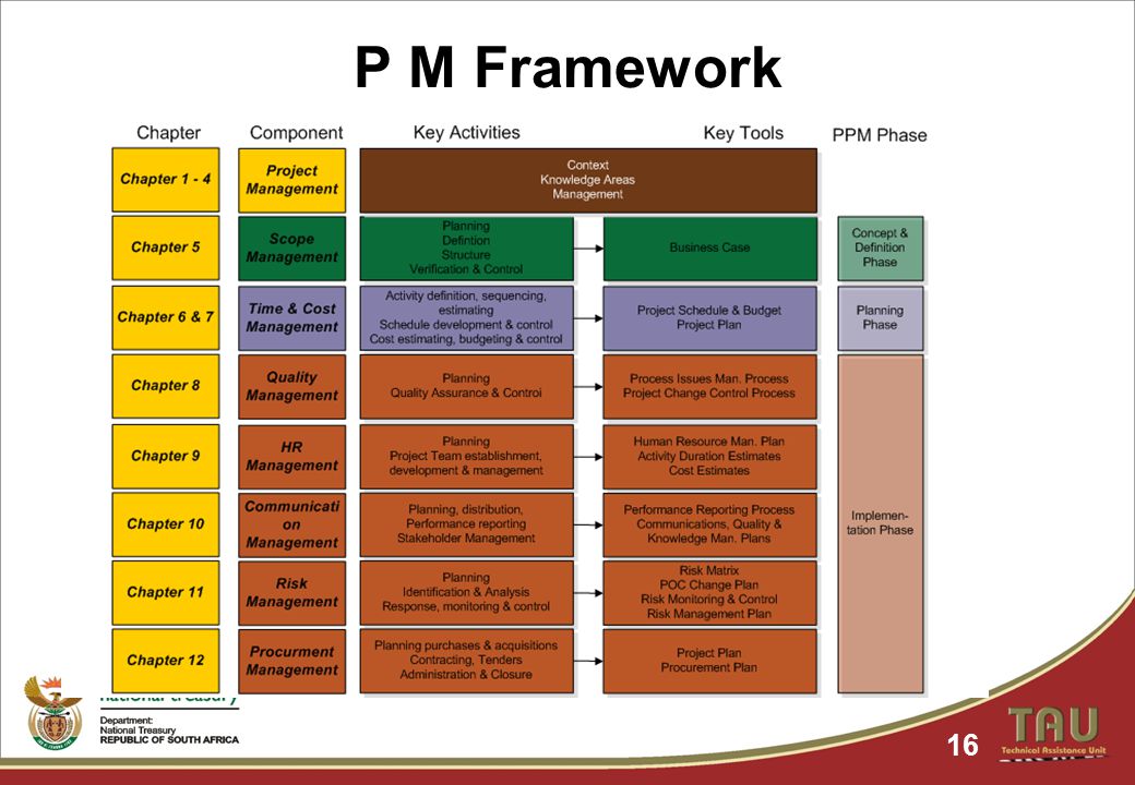 P M Framework 16