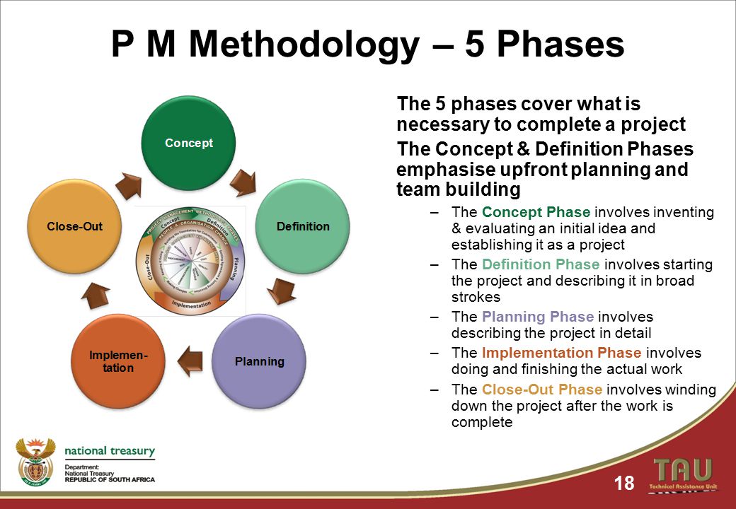 P M Methodology – 5 Phases 18 The 5 phases cover what is necessary to complete a project The Concept & Definition Phases emphasise upfront planning and team building –The Concept Phase involves inventing & evaluating an initial idea and establishing it as a project –The Definition Phase involves starting the project and describing it in broad strokes –The Planning Phase involves describing the project in detail –The Implementation Phase involves doing and finishing the actual work –The Close-Out Phase involves winding down the project after the work is complete