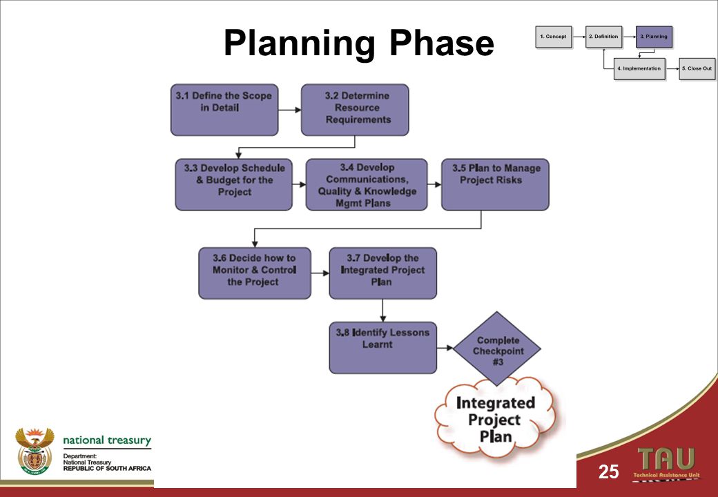 25 Planning Phase