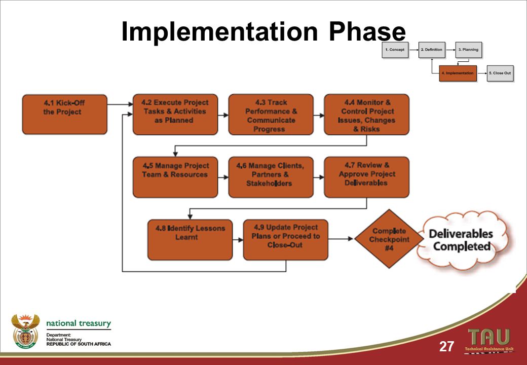 27 Implementation Phase