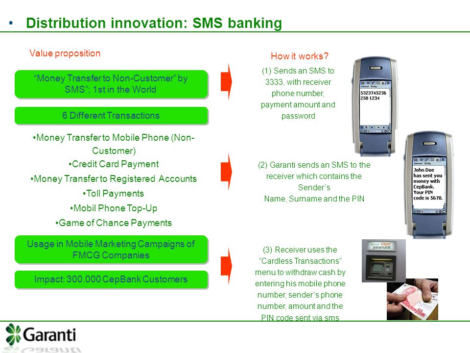 Смс банкинг. SMS from Bank transfer. Смс банкинг картинки анимации видео. Характеристики SMS 333.