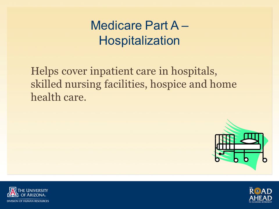 Medicare Part A – Hospitalization Helps cover inpatient care in hospitals, skilled nursing facilities, hospice and home health care.