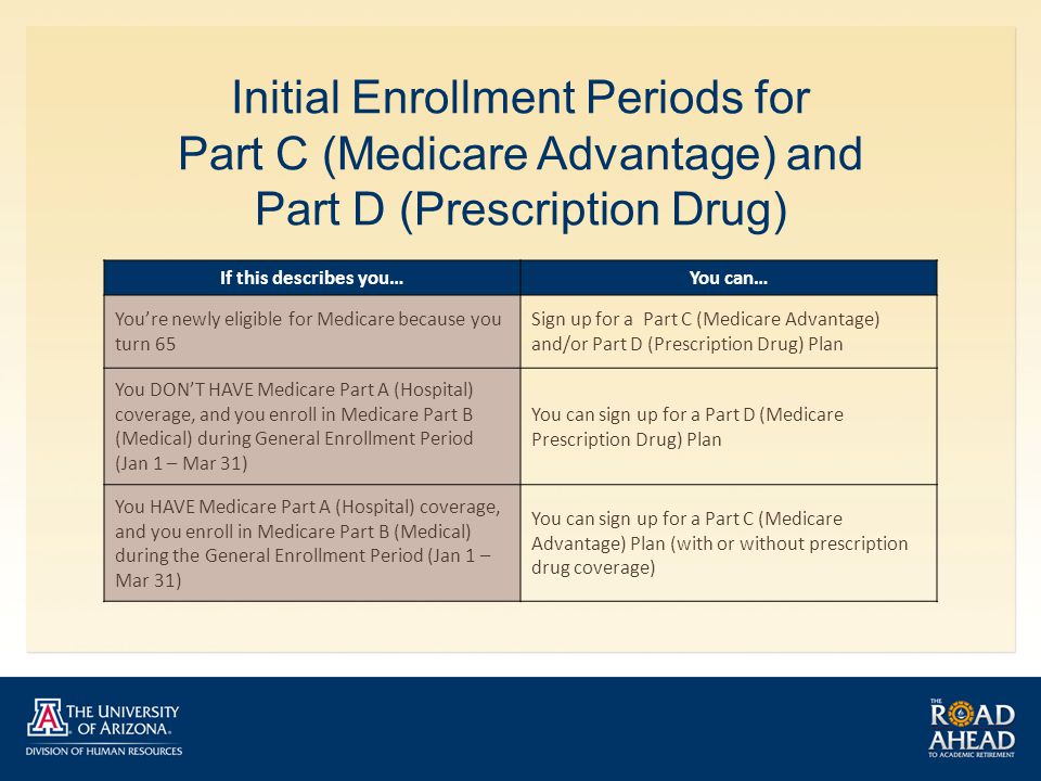 Initial Enrollment Periods for Part C (Medicare Advantage) and Part D (Prescription Drug) If this describes you…You can… You’re newly eligible for Medicare because you turn 65 Sign up for a Part C (Medicare Advantage) and/or Part D (Prescription Drug) Plan You DON’T HAVE Medicare Part A (Hospital) coverage, and you enroll in Medicare Part B (Medical) during General Enrollment Period (Jan 1 – Mar 31) You can sign up for a Part D (Medicare Prescription Drug) Plan You HAVE Medicare Part A (Hospital) coverage, and you enroll in Medicare Part B (Medical) during the General Enrollment Period (Jan 1 – Mar 31) You can sign up for a Part C (Medicare Advantage) Plan (with or without prescription drug coverage)