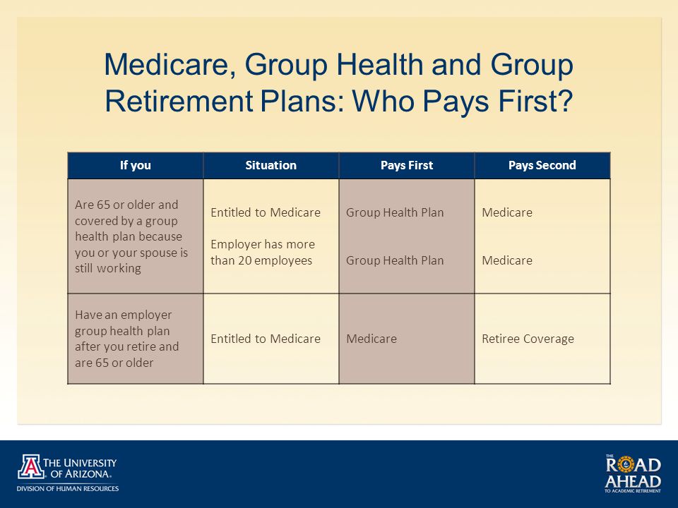 Medicare, Group Health and Group Retirement Plans: Who Pays First.
