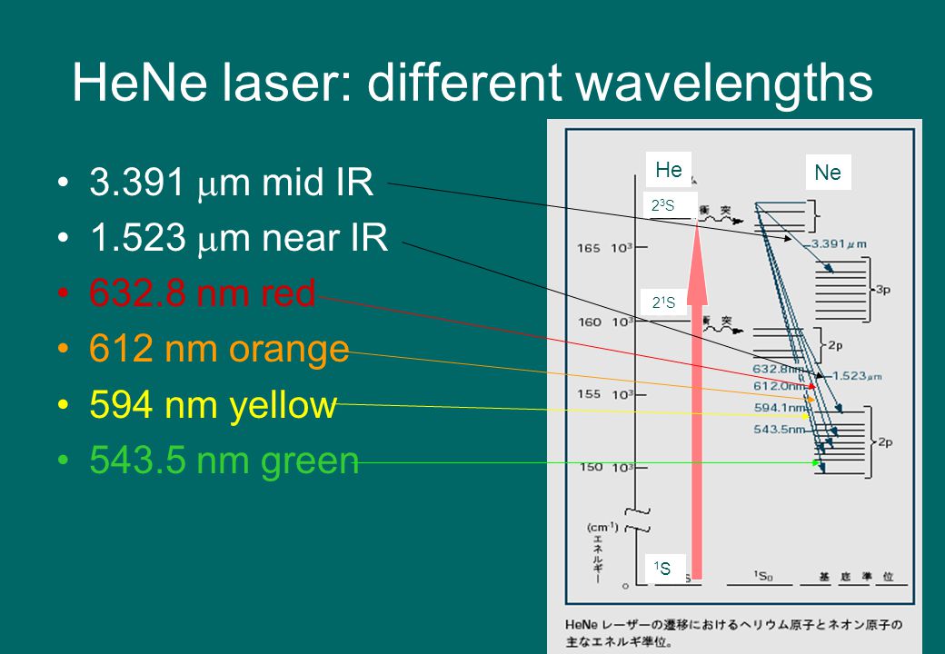 Длина волны лазера. Длина волны he-ne лазера. Лазеры на красителях длины волн. Al2o3 лазер длина волны.