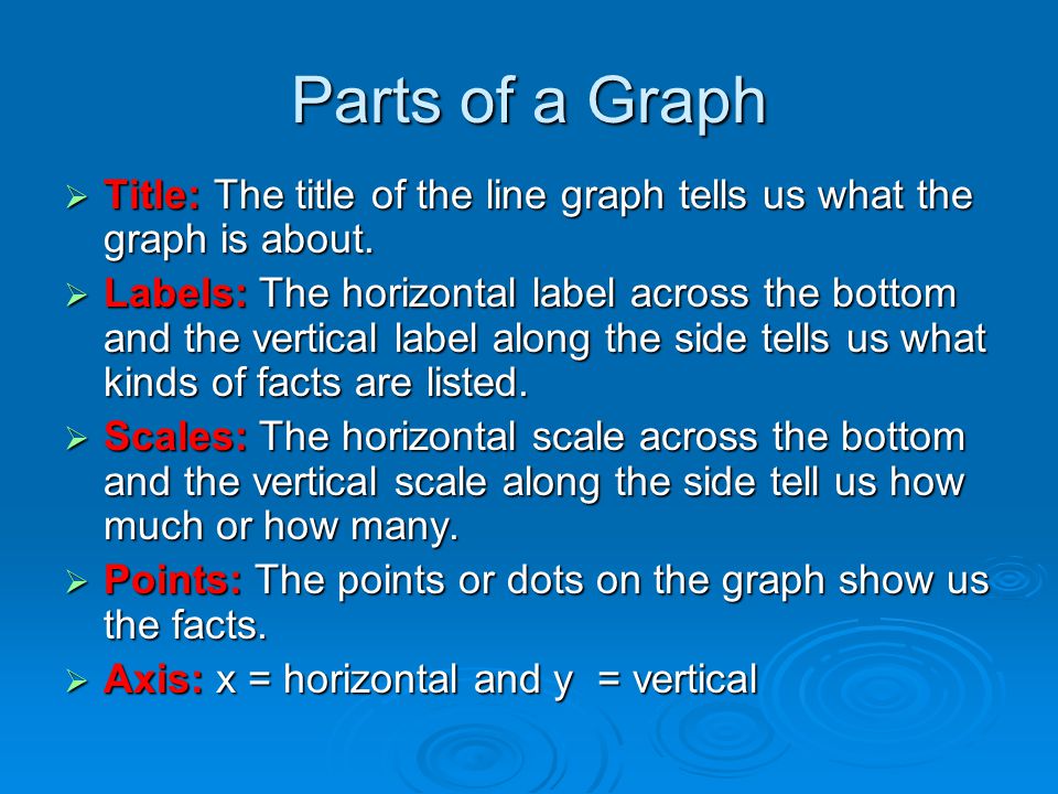 Parts of a Graph  Title: The title of the line graph tells us what the graph is about.