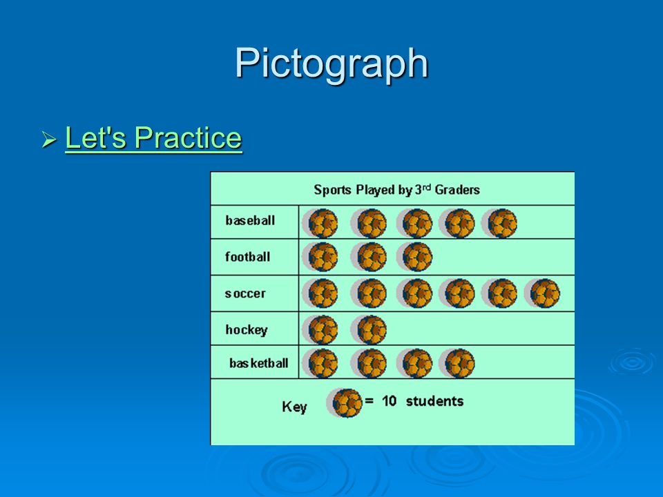 Pictograph  Let s Practice Let s Practice Let s Practice