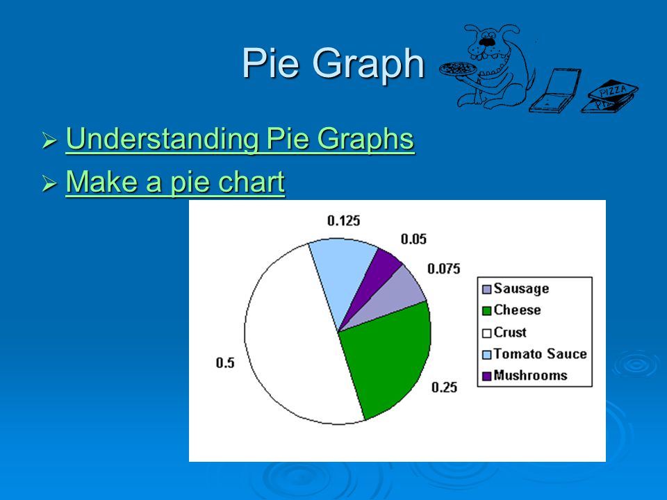 Pie Graph  Understanding Pie Graphs Understanding Pie Graphs Understanding Pie Graphs  Make a pie chart Make a pie chart Make a pie chart