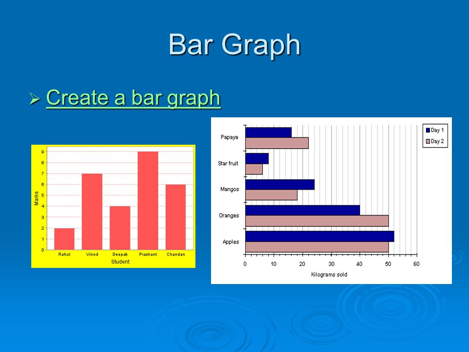 Bar Graph  Create a bar graph Create a bar graph Create a bar graph