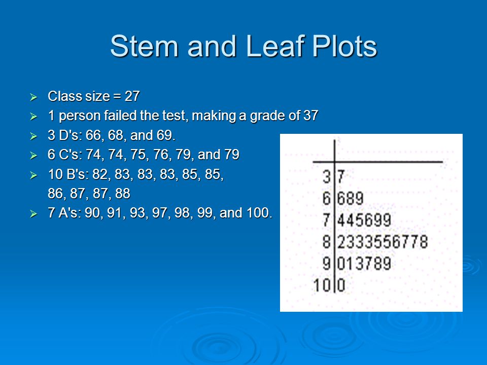 Stem and Leaf Plots  Class size = 27  1 person failed the test, making a grade of 37  3 D s: 66, 68, and 69.