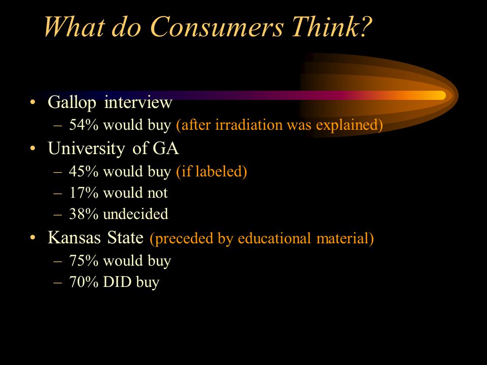 What do Consumers Think.