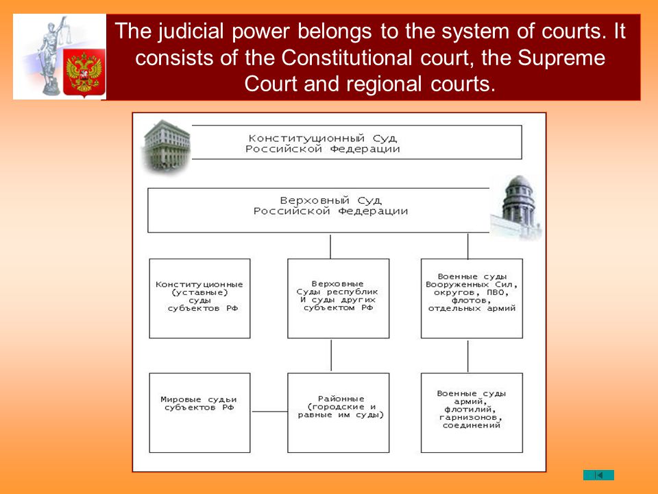 Consists of the first. Russian Judicial System таблица. Judicial System in Russia схема. Judicial System of the Russian Federation. The Judicial System of the Russian Federation схема.