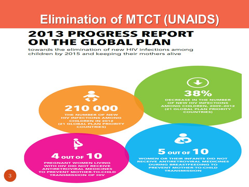 Elimination of MTCT (UNAIDS) 3