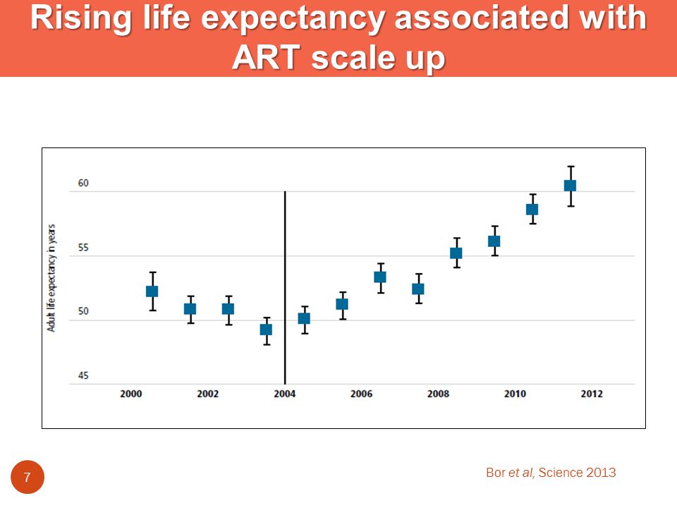 7 Rising life expectancy associated with ART scale up Bor et al, Science 2013