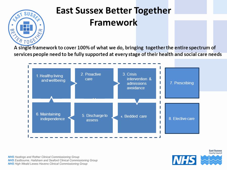 East Sussex Better Together Framework A single framework to cover 100% of what we do, bringing together the entire spectrum of services people need to be fully supported at every stage of their health and social care needs 7.