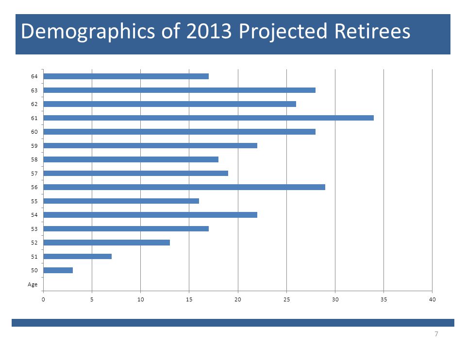 7 Demographics of 2013 Projected Retirees