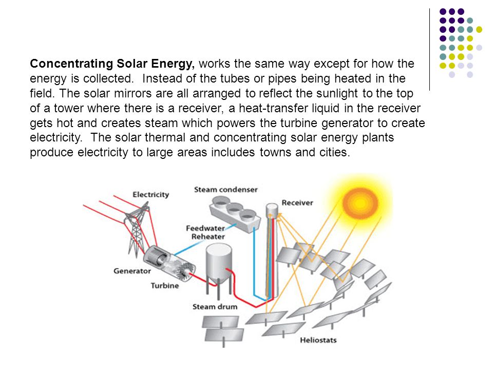 Concentrating Solar Energy, works the same way except for how the energy is collected.