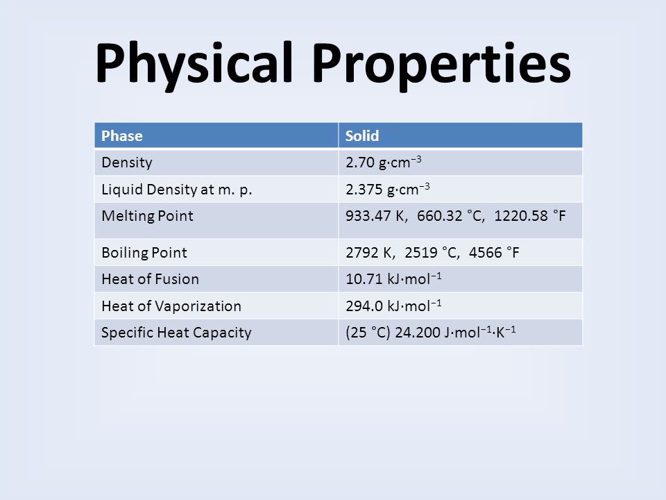 Aluminum The Metallic Element By Michele Khan General Properties Aluminum Is A Soft Durable Lightweight Ductile And Malleable Metal Aluminum Is Nonmagnetic Ppt Download