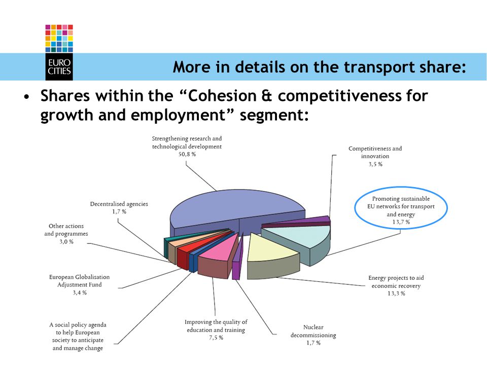 7 More in details on the transport share: Shares within the Cohesion & competitiveness for growth and employment segment: