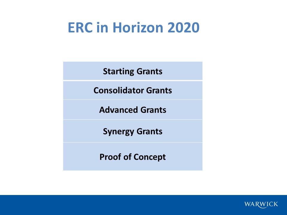 Starting Grants Consolidator Grants Advanced Grants Synergy Grants Proof of Concept ERC in Horizon 2020