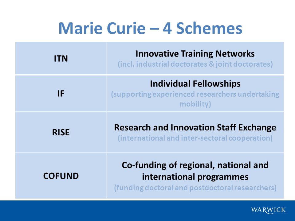 ITN Innovative Training Networks (incl.