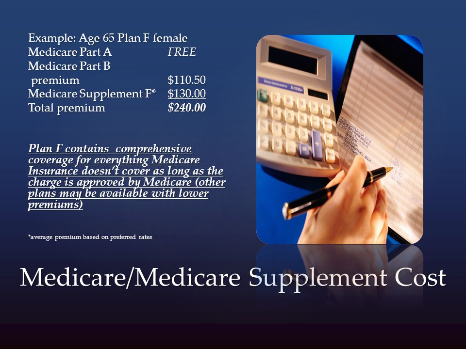 Medicare/Medicare Supplement Cost Example: Age 65 Plan F female Medicare Part AFREE Medicare Part B premium$ premium$ Medicare Supplement F* $ Total premium$ Plan F contains comprehensive coverage for everything Medicare Insurance doesn’t cover as long as the charge is approved by Medicare (other plans may be available with lower premiums) *average premium based on preferred rates