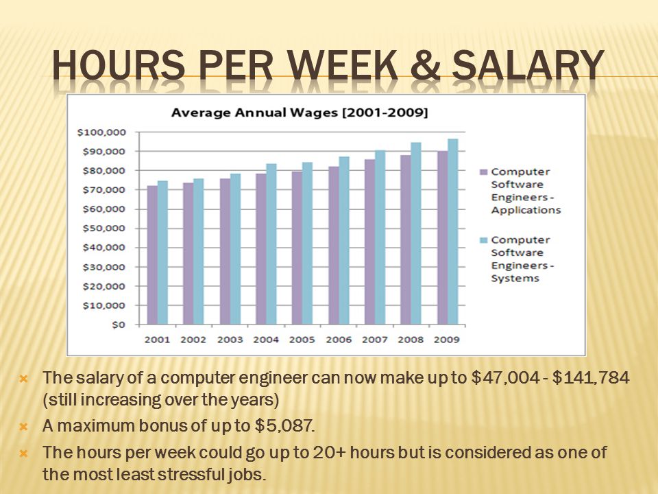  The salary of a computer engineer can now make up to $47,004 - $141,784 (still increasing over the years)  A maximum bonus of up to $5,087.