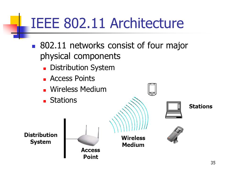 IEEE 802.11 архитектура. Wireless Network. IEEE 802.11be. Медиа Стейшен x адреса.