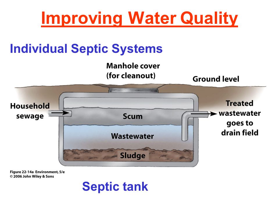 Improving Water Quality Individual Septic Systems Septic tank