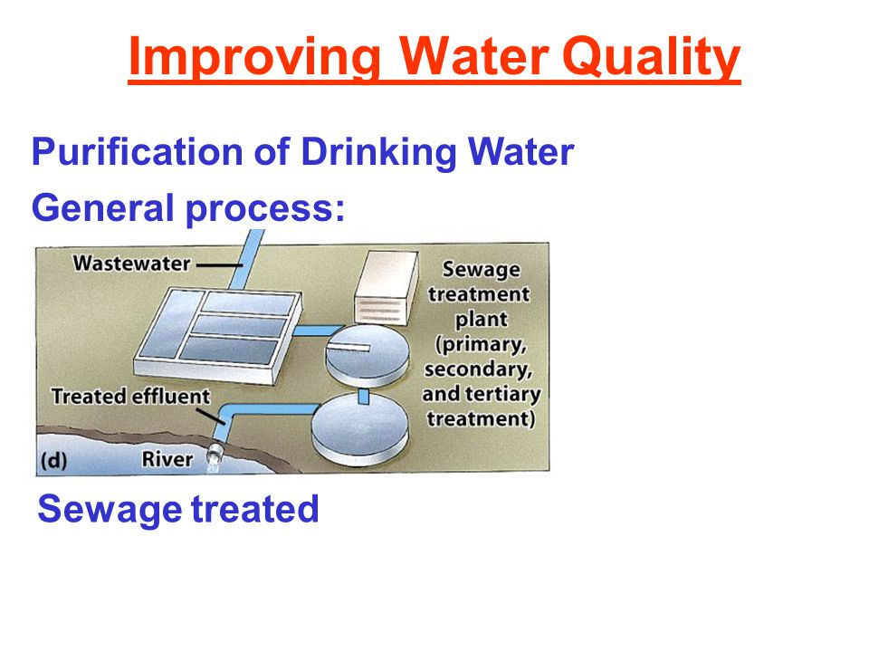 Improving Water Quality Purification of Drinking Water General process: Sewage treated