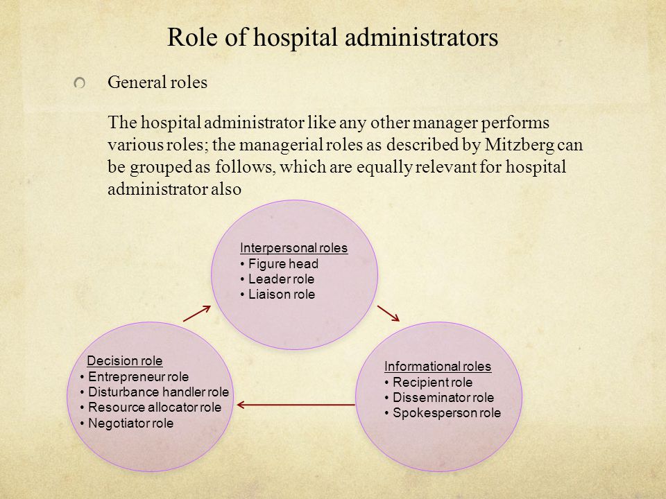 role of hospital administrator ppt