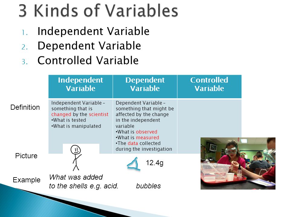 Controlled Variable Examples
