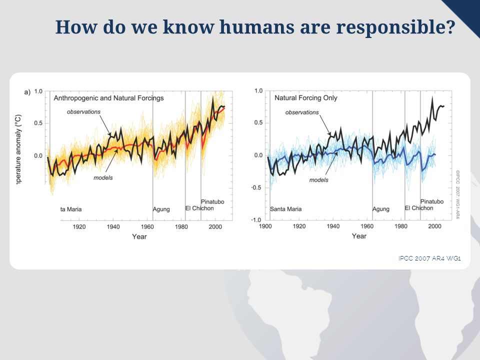 How do we know humans are responsible IPCC 2007 AR4 WG1