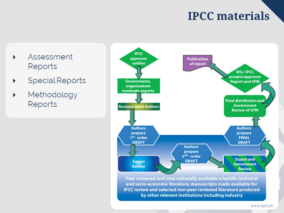 IPCC materials  Assessment Reports  Special Reports  Methodology Reports