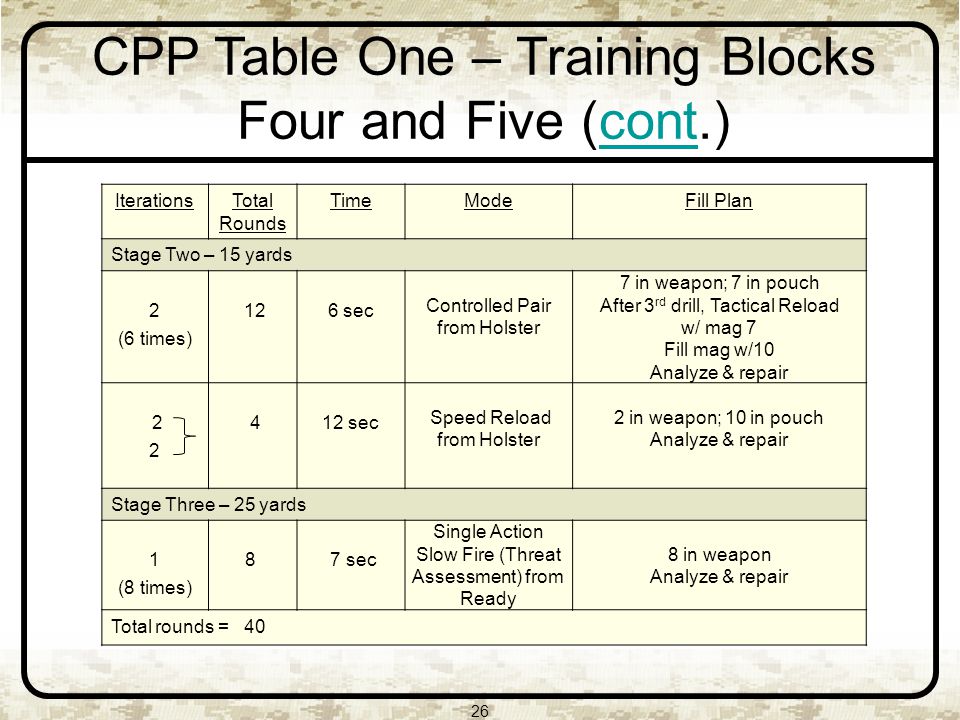 Cpp 26. Cpp Size.