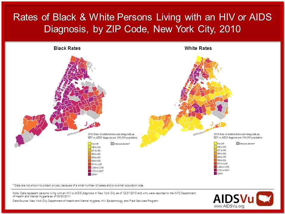 Rates of Black & White Persons Living with an HIV or AIDS Diagnosis, by ZIP Code, New York City, 2010 * Data are not shown to protect privacy because of a small number of cases and/or a small population size.