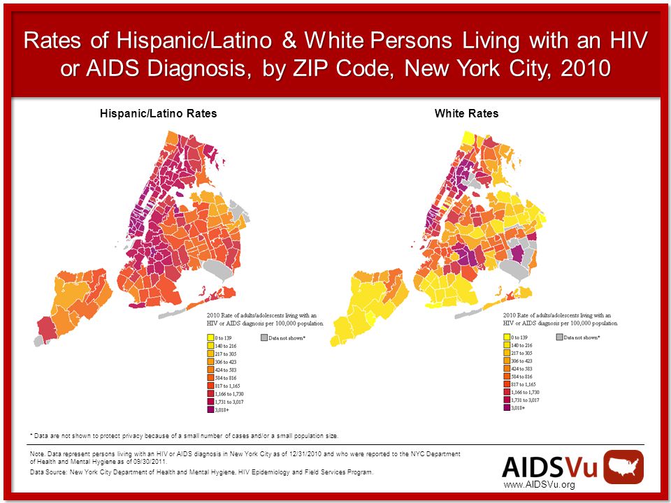 Rates of Hispanic/Latino & White Persons Living with an HIV or AIDS Diagnosis, by ZIP Code, New York City, 2010 * Data are not shown to protect privacy because of a small number of cases and/or a small population size.