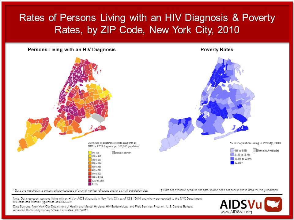 Rates of Persons Living with an HIV Diagnosis & Poverty Rates, by ZIP Code, New York City, 2010 * Data are not shown to protect privacy because of a small number of cases and/or a small population size.