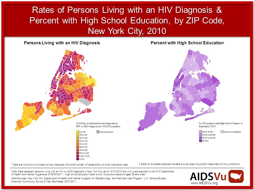 Rates of Persons Living with an HIV Diagnosis & Percent with High School Education, by ZIP Code, New York City, 2010 * Data are not shown to protect privacy because of a small number of cases and/or a small population size.