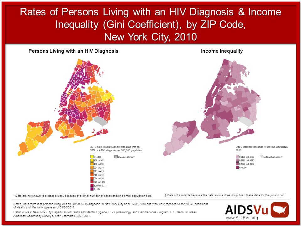 Rates of Persons Living with an HIV Diagnosis & Income Inequality (Gini Coefficient), by ZIP Code, New York City, 2010 * Data are not shown to protect privacy because of a small number of cases and/or a small population size.