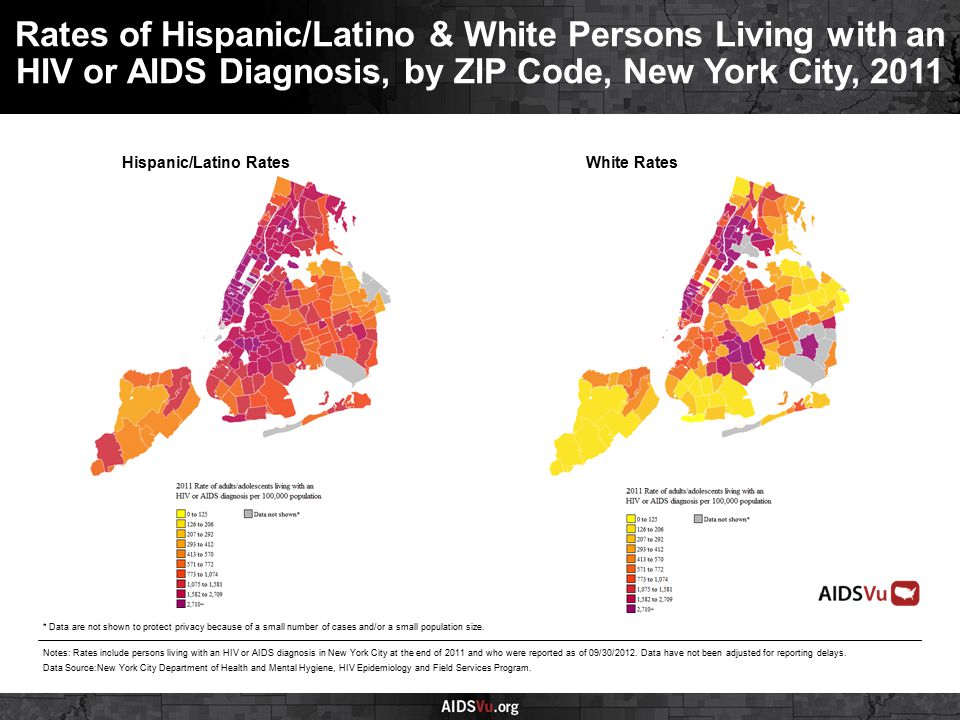 Hispanic/Latino RatesWhite Rates Rates of Hispanic/Latino & White Persons Living with an HIV or AIDS Diagnosis, by ZIP Code, New York City, 2011 Notes: Rates include persons living with an HIV or AIDS diagnosis in New York City at the end of 2011 and who were reported as of 09/30/2012.